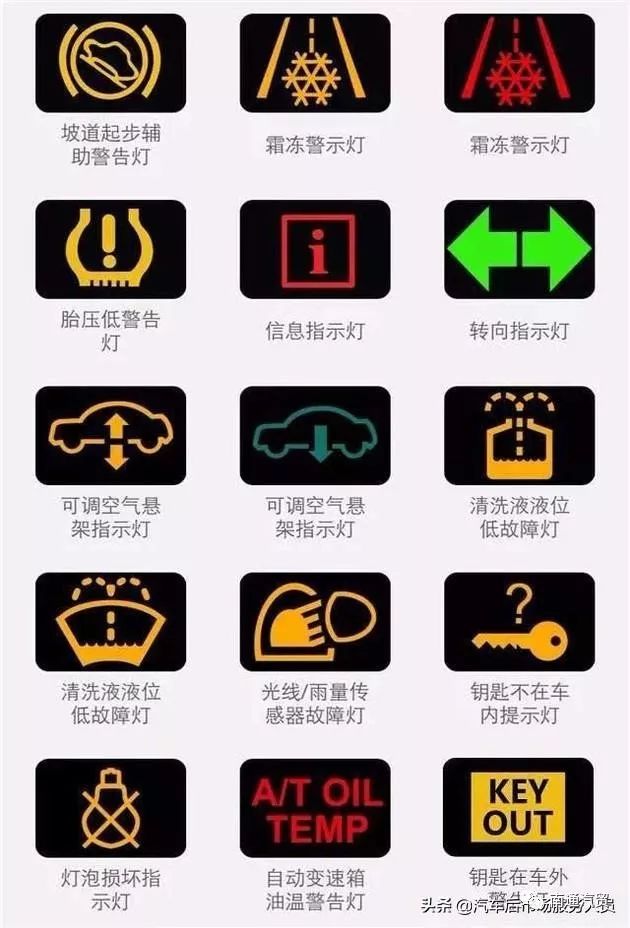 收藏好此文,汽车报警灯光随时查