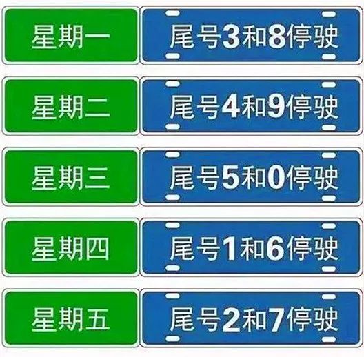 权威发布明天7时起开始限行解除时间是