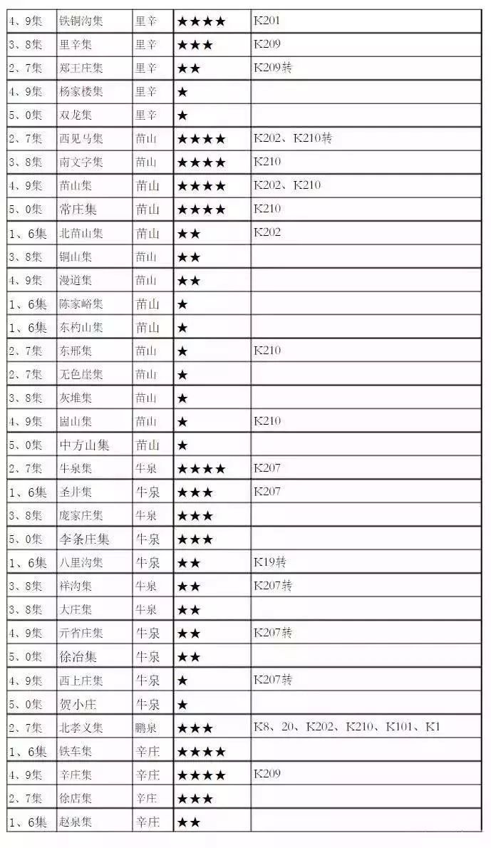 莱州大集明细表图片