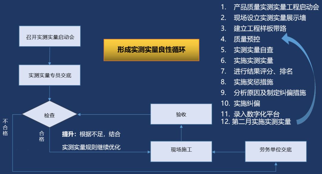 【建築人】一流的工程質量安全管理是什麼樣?來優秀項目觀摩學習!