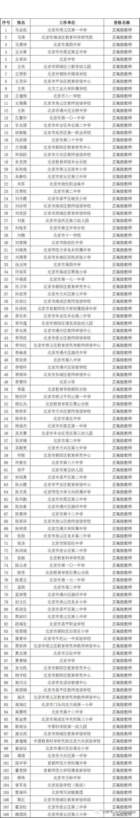 2019年北京市中小学正高级教师名单出炉108位老师入围