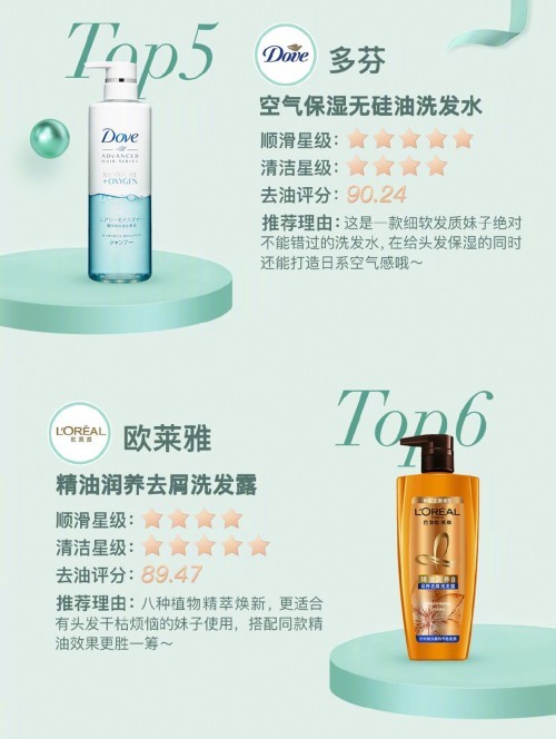 口碑种草权威评测蘑菇街携手beauty小姐揭秘首期洗发水公信榜