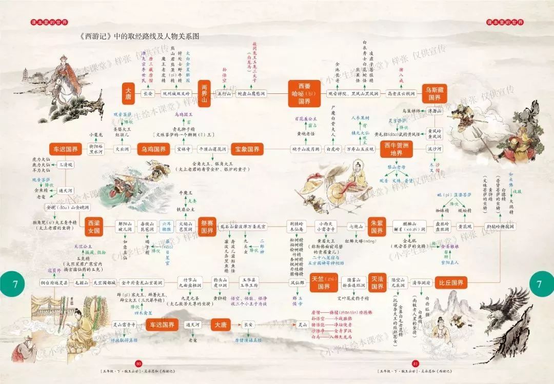 西游记妖怪分类关系图图片