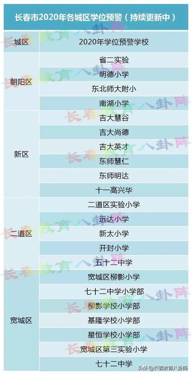 绿园区87中学等八所学校2020年学位紧张，发出预警(图2)