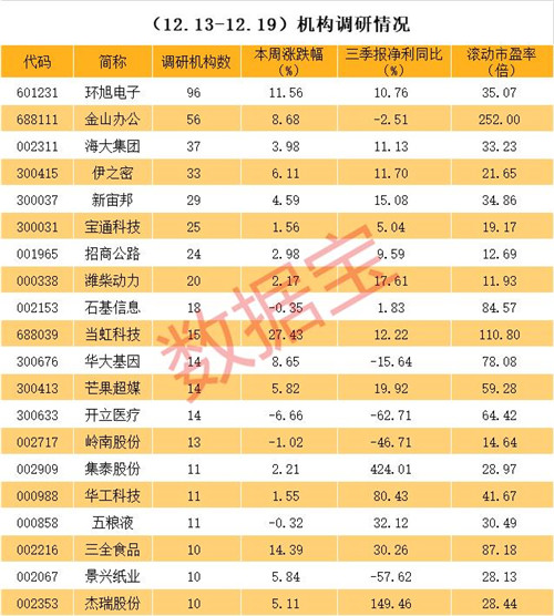 暴跌！两天狂泻17%，这家身兼苹果、TWS概念的科技龙头，近期却获百家机构扎堆调研！