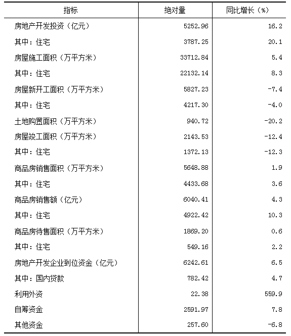 福建地产公司排名_房企震惊!福建某地产集团2.53亿债务资产将被拍卖…