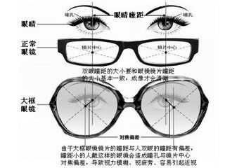 大框眼镜时尚 不一定实用 镜片