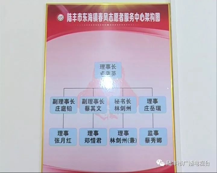 东海镇春风志愿者服务中心成立揭牌