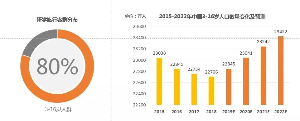 景区研学怎么做2019两亿用户盼来研学旅行市场行标年