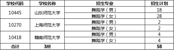 2020年音乐生联考成_音乐生必看!2020年这23所大学用统考成绩就能上啦