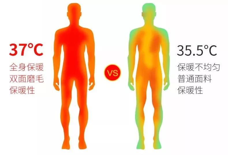 寒冬腊月冷到骨头百变热感衣了解一下02种草机