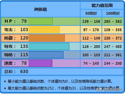 口袋妖怪mega水箭龟是御三家中最废的一个 波动