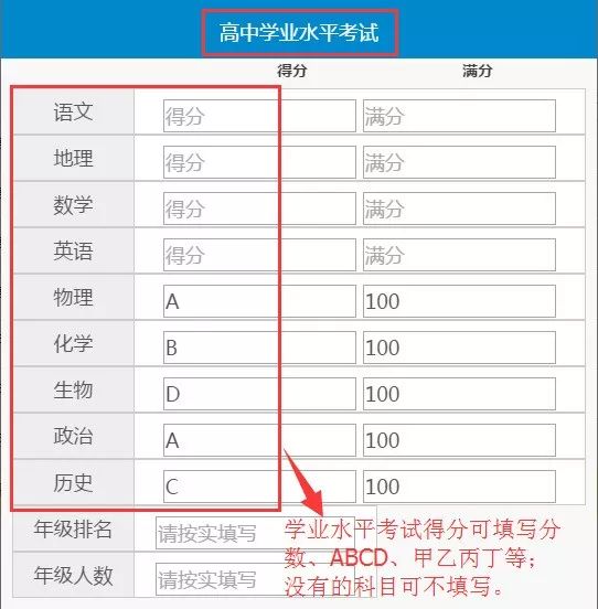 (得分和滿分按實際填寫)* 高中學業水平考試成績得分可輸入數字,abcd