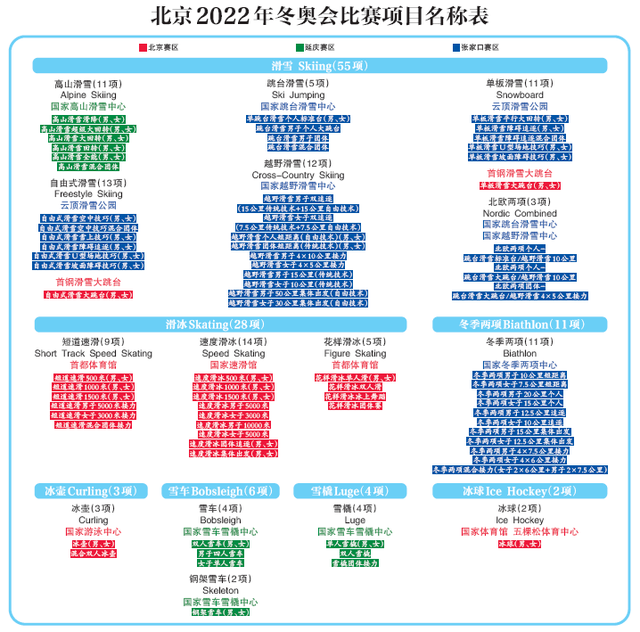 北京冬奥会比赛项目名称发布