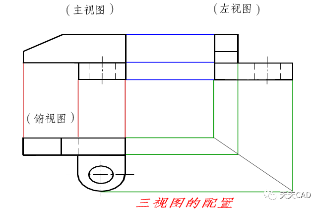 cad三视图摆放位置图片