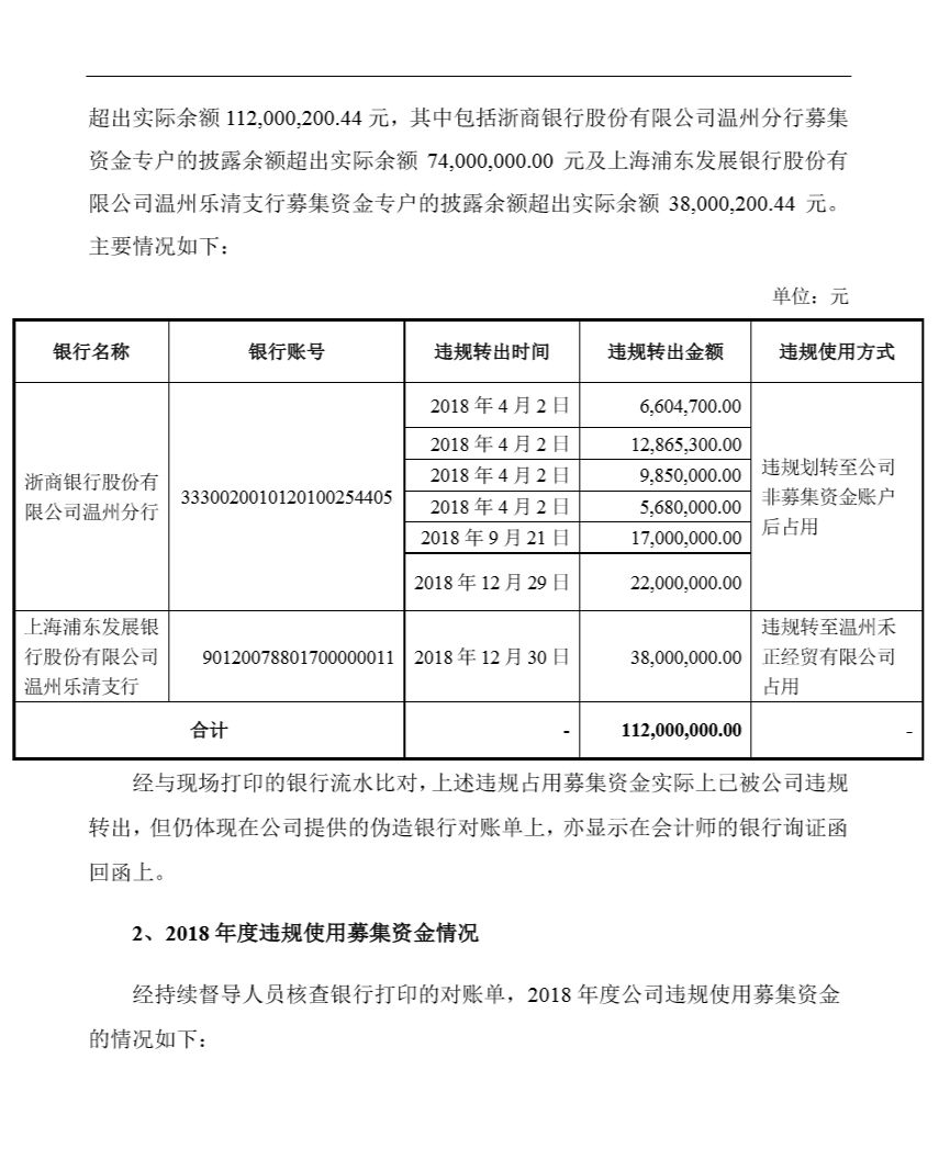 上市公司伪造银行对账单,进账单和银行询证函!_式