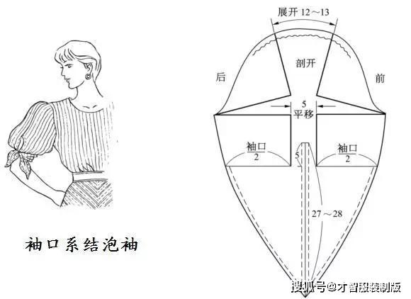 服裝製版教程衣袖裁剪圖才智服裝技術