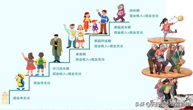 天行资本解读一张图助你实现财富传承资产配置