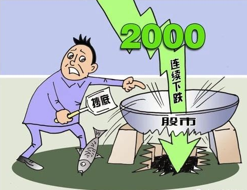 上午出现尾盘上翘,可否抄底增仓?