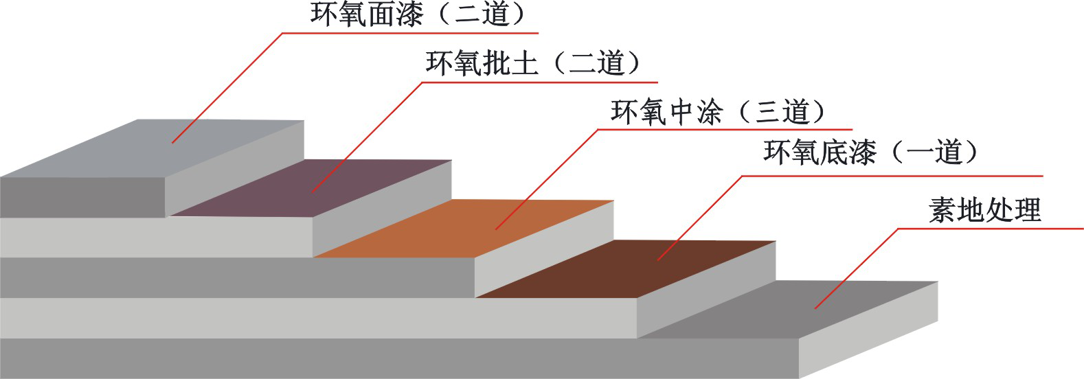氟碳漆市场在北京迎来发展新机遇