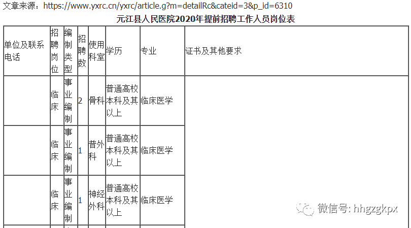 元江縣衛生健康局 元江縣人力資源社會保障局2019年12月20日一:紅河州