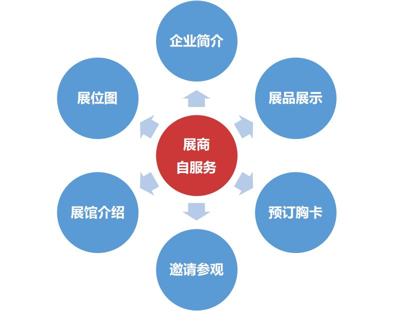 cisile2020展商自服务系统已全面开启