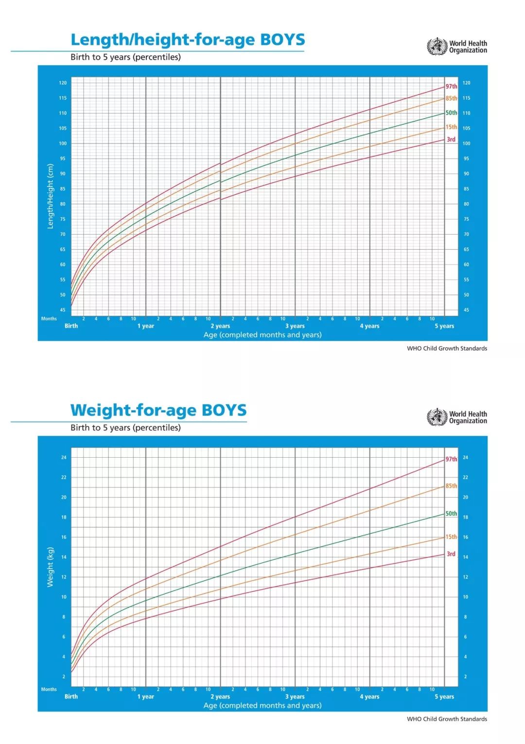 WHO儿童生长曲线图片
