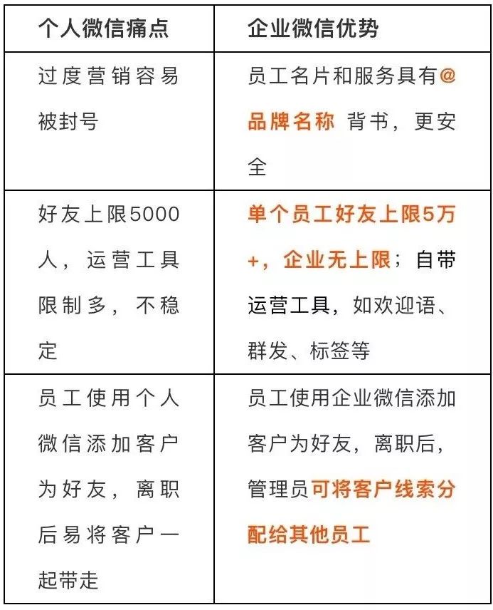 微信销售是啥职业类别