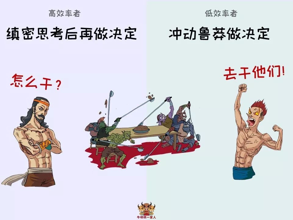 高效率人士和低效率人士的区别