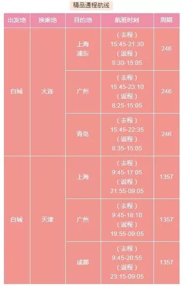 白城出发华夏通程航班带你打卡那些美不胜收的地方