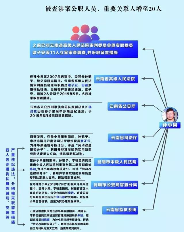 孙小果关系图图片