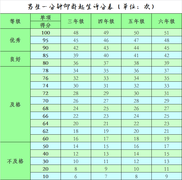 第五届体育季——3-6年级仰卧起坐比赛