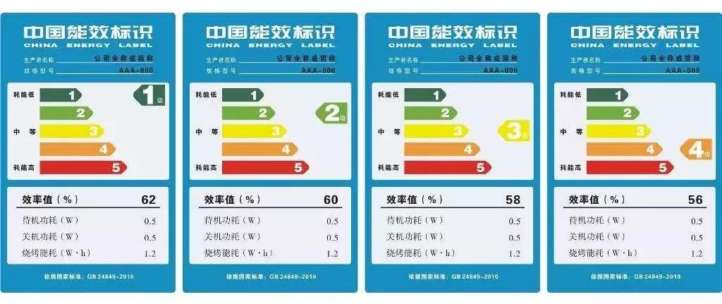 科普知识 | "能效标识""水效标识"知多少?快戳进来学一学_产品