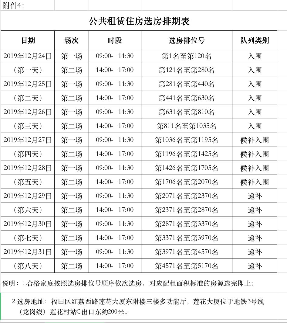 选房需要准备的材料,选房流程,注意事项都给你准备好了