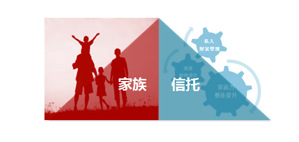 家族信托的2025：着眼长远 向下扎根