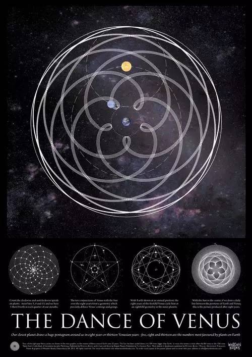 声音图像身体的感知都来自振动宇宙是全息的振动即宇宙本身