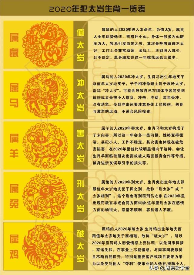 流年太岁为君,只要不得罪太岁,不在太岁头上动土,就会平安无事