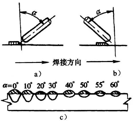 把握这些因素,埋弧焊焊缝形状,性能全搞定