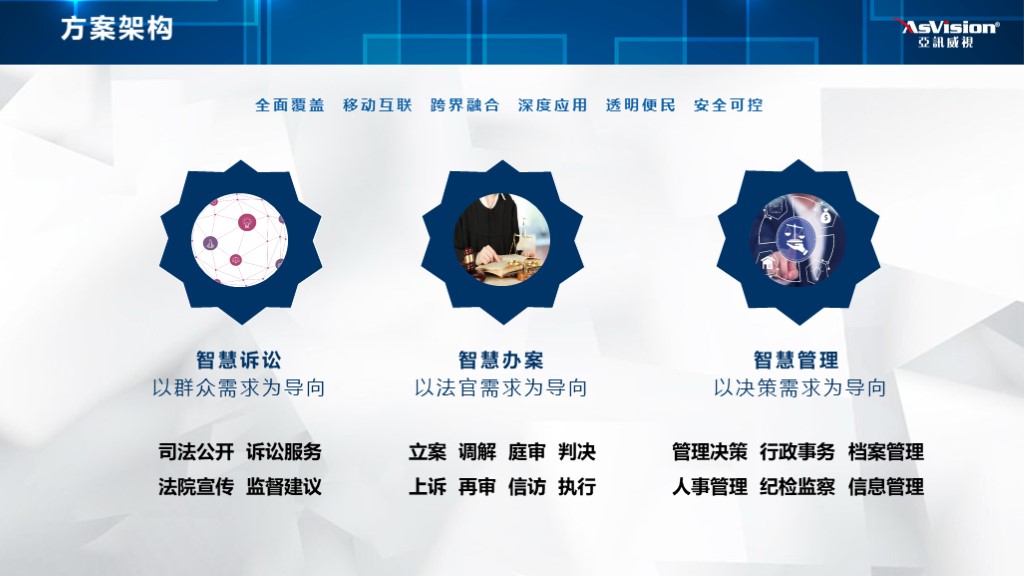 亚讯威视智慧法院信息化建设整体解决方案