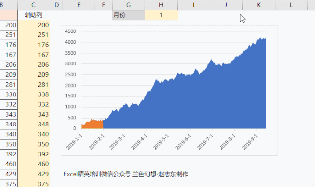 职场技巧 | excel动态图表,原来还可以这么做!