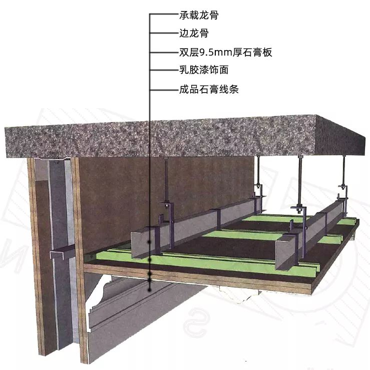 石膏线条三维图插播:dop线下内训营,从节点类型,构造,表达方法来
