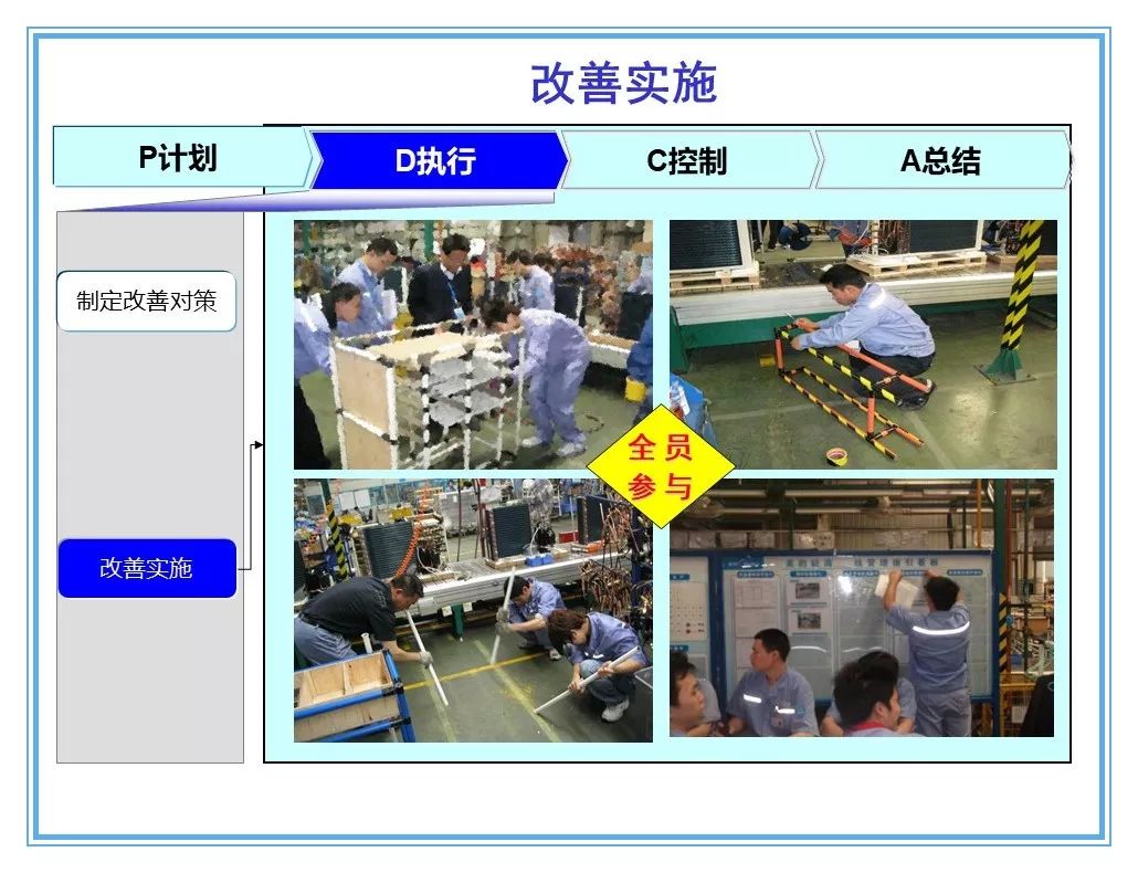 精益樣板線改善成果報告美的資料