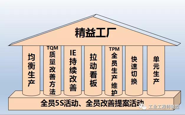 「精益」pmp項目管理,現場改善及案例分析