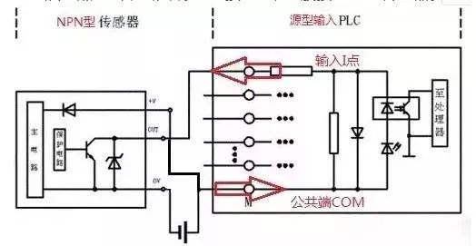 plc源型和漏型接线图图片