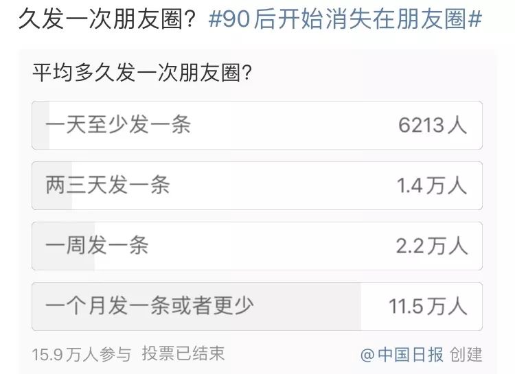 表情包鬥圖能讓年輕人重回朋友圈嗎？ 科技 第3張