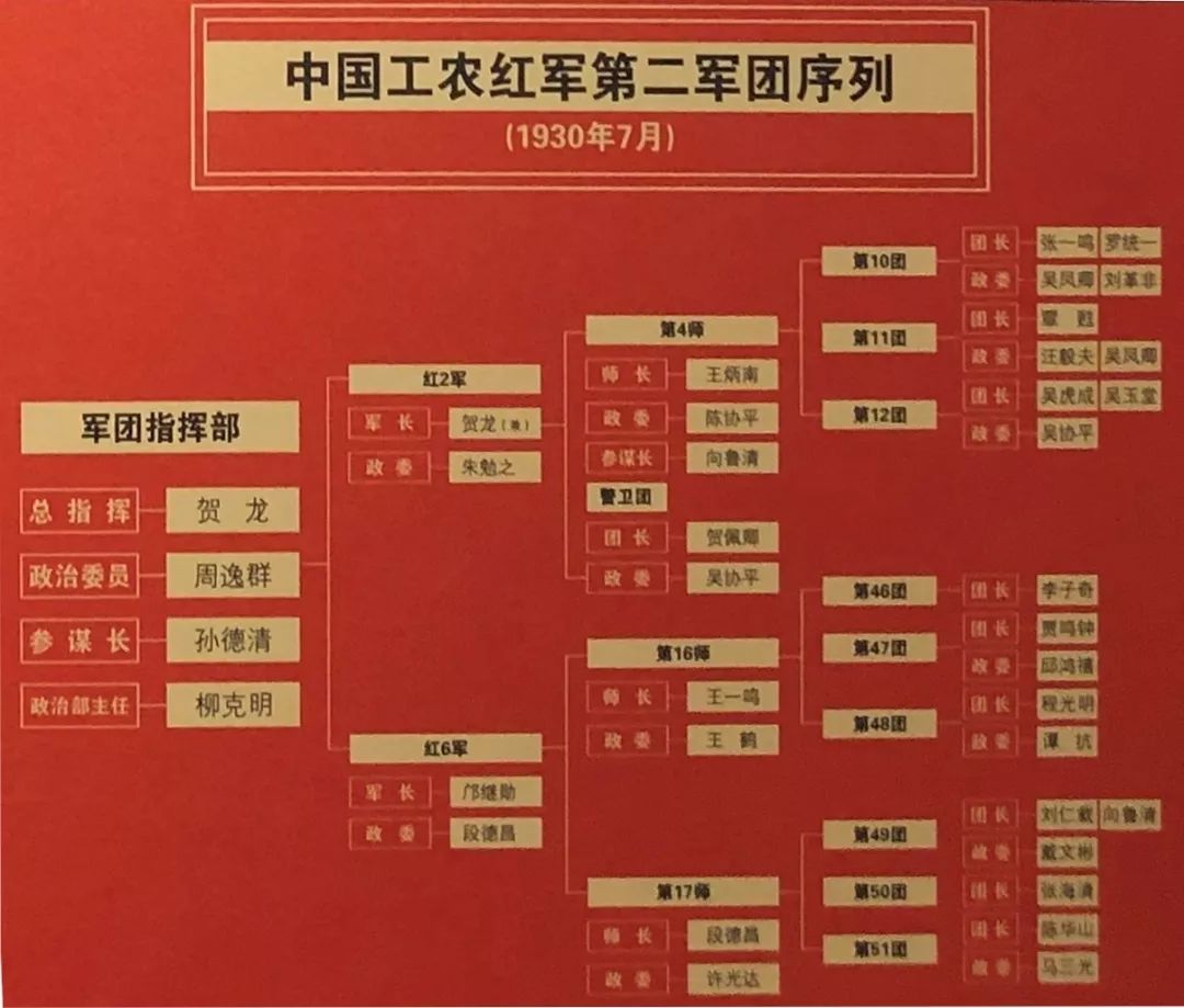 回顾2019共和国从这里走来之三湘鄂西革命根据地