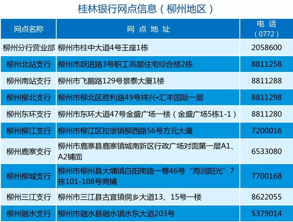 社保卡20週年惠民服務季桂林銀行歡迎您辦理並激活社保卡