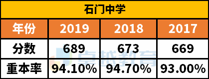 佛山一中石門中學順德一中更青睞於這類學生