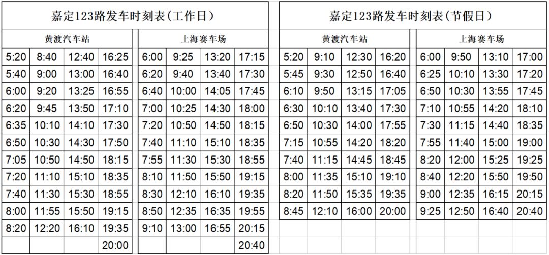 工作日90班/天,嘉定123路调整后班次上海赛车场6:00-20:40.