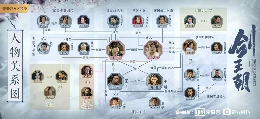 与《剑王朝》人物名字拗口难记相反的是,《庆余年》早在播出之前就因